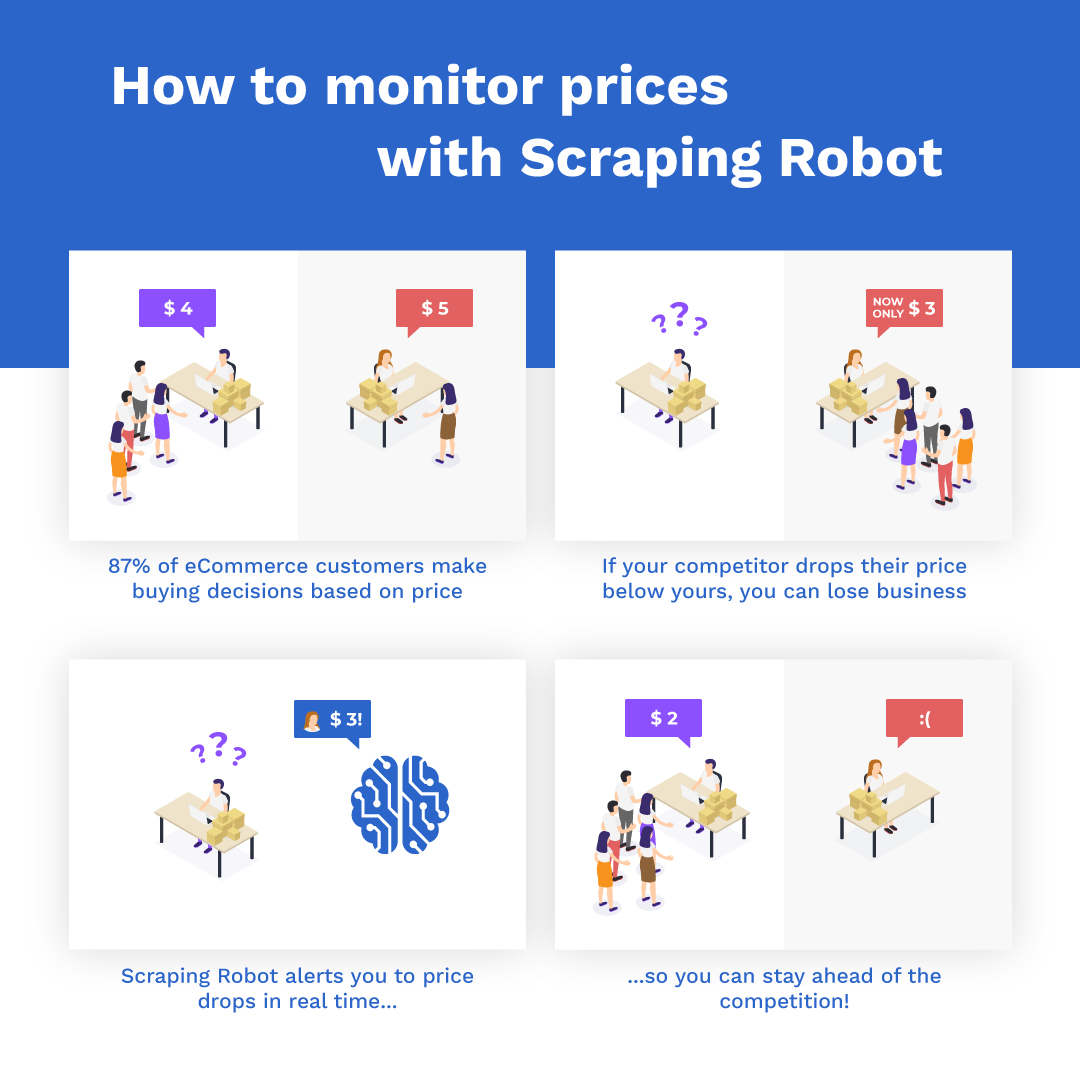 Scrape Robot How Price Scraping (And Price Scrapers) Help Sellers