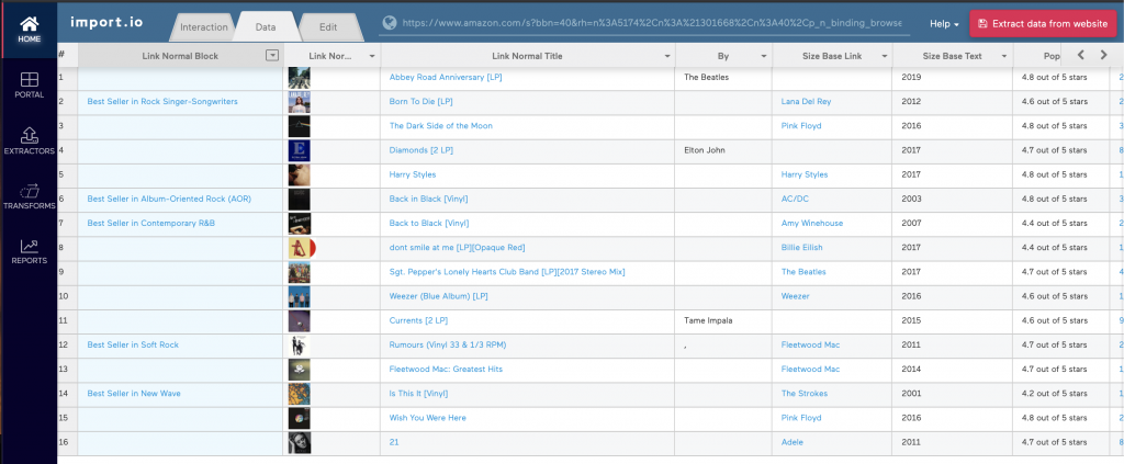 beginner scraping resources