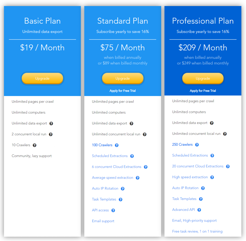 best beginner data scraping