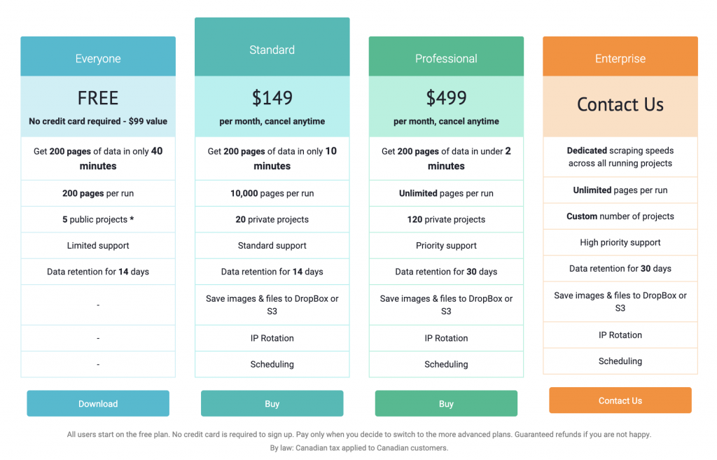 best web scraping tools free